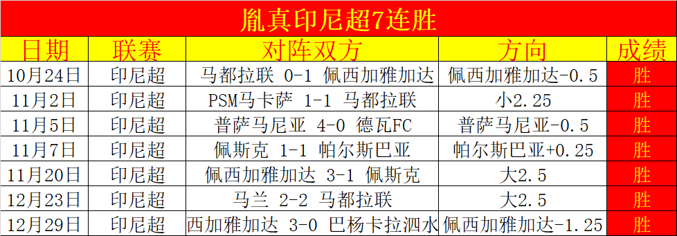 欧冠淘汰赛,周三,巴黎圣日耳,Ladbrokes,Sports,立博体育,体育直播,体育赛事,APP下载,官方网地址