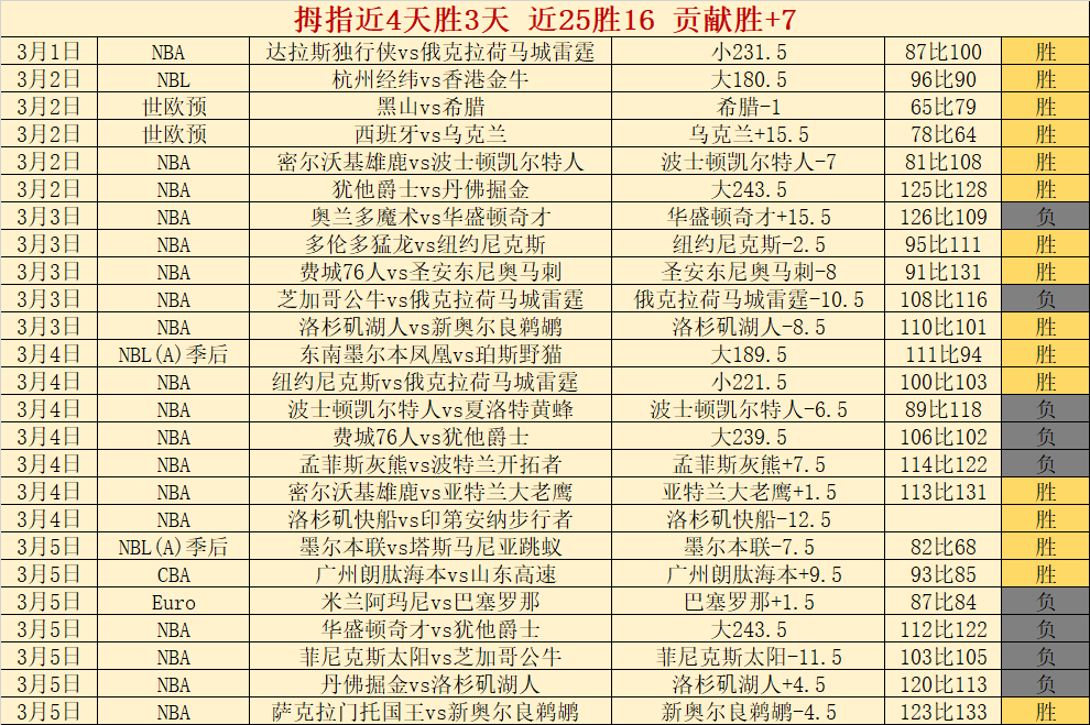 莱昂纳多助,力双喜,冯劲进球,Ladbrokes,Sports,立博体育,体育直播,体育赛事,APP下载,官方网地址