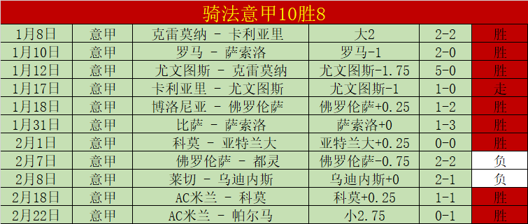 世界杯前瞻,西甲升降级,悬念揭晓,Ladbrokes,Sports,立博体育,体育直播,体育赛事,APP下载,官方网地址
