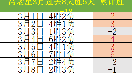 哥伦甲,期号分析,奥伦斯历史,Ladbrokes,Sports,立博体育,体育直播,体育赛事,APP下载,官方网地址