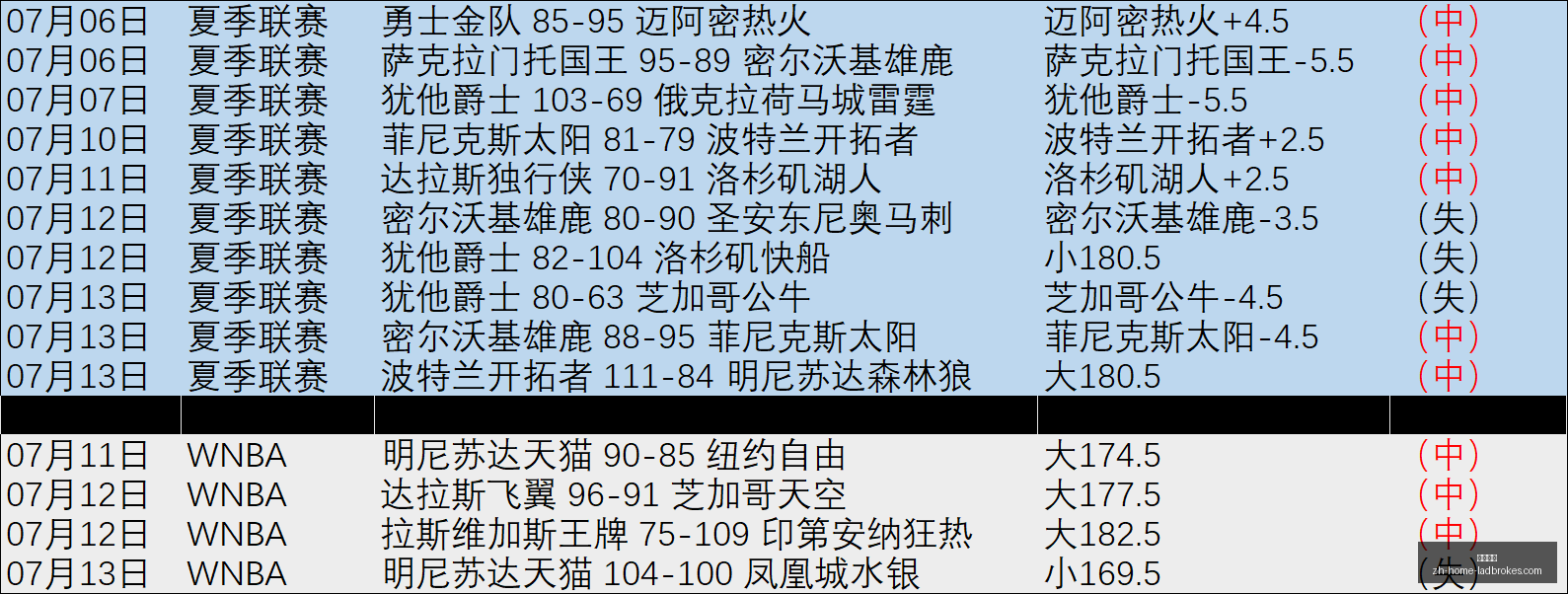 立博体育,立博体育官网,立博体育App,立博体育官网,立博体育App,立博体育直播,立博体育互动,立博体育中心