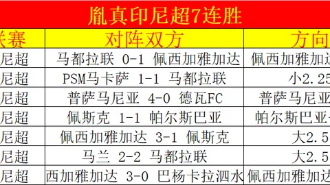 欧冠淘汰赛周三008：巴黎圣日耳曼VS布雷斯特赛前分析